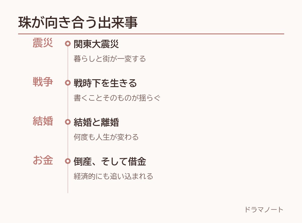 朝ドラ「ブラッサム」で珠が向き合う出来事。関東大震災、戦争、結婚と離婚、倒産と借金