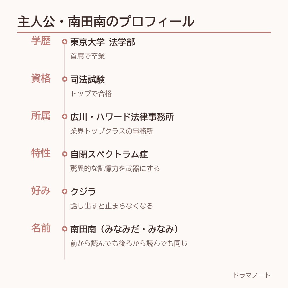 南田南のプロフィール。学歴・資格・所属事務所・好きなもの・名前の特徴