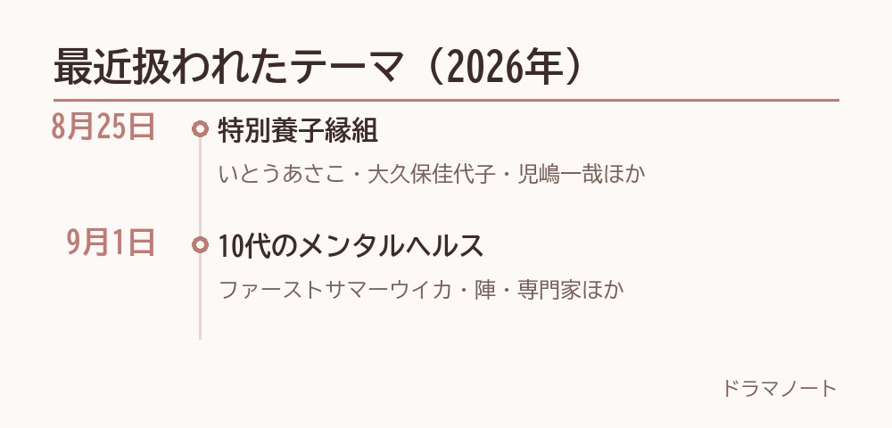 「上田と女がDEEPに吠える夜」で実際に扱われたテーマの例と出演者