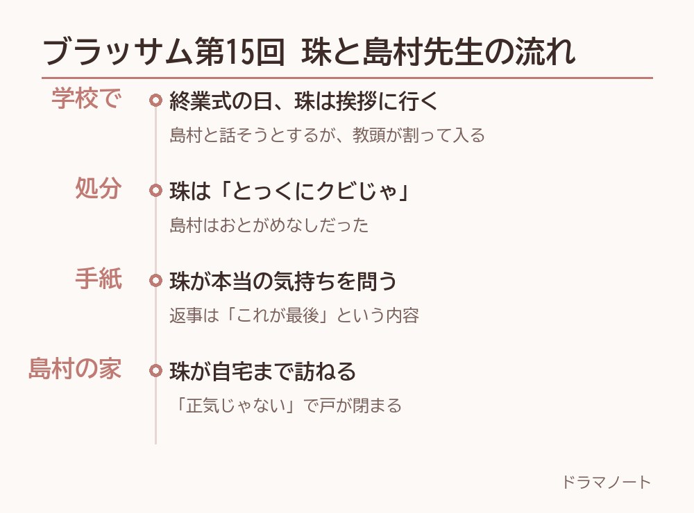 ブラッサム第15回 珠と島村先生の流れ