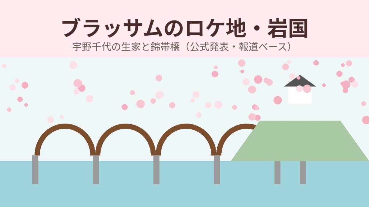 ブラッサムのロケ地・岩国の錦帯橋と桜のイメージイラスト